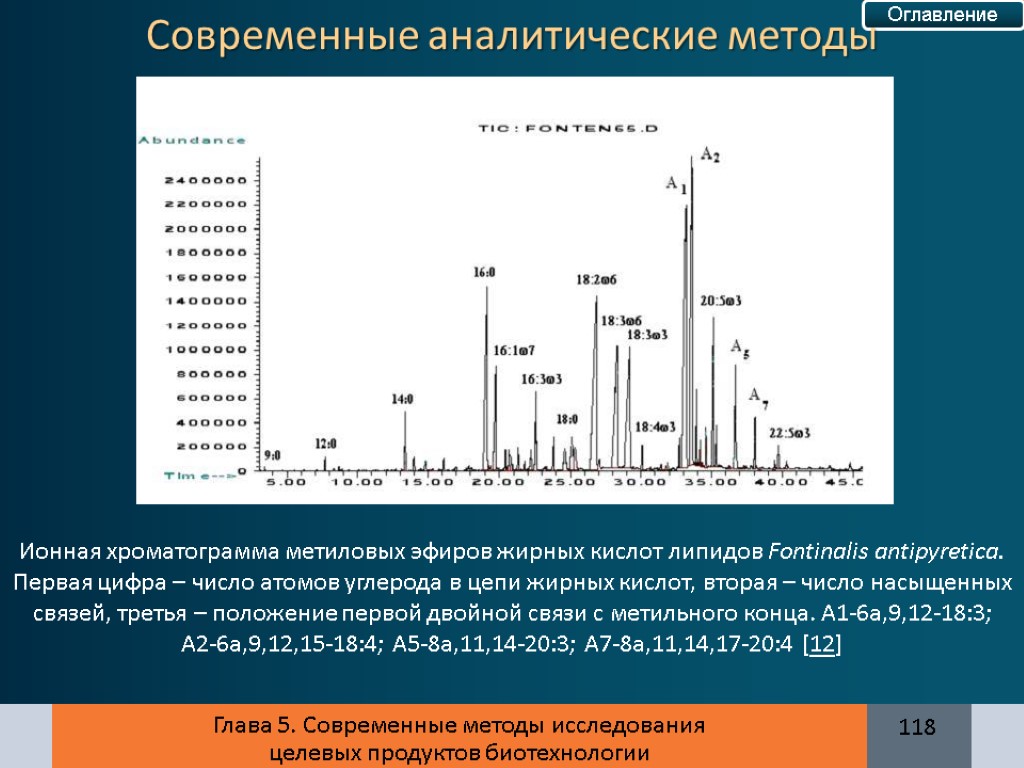 Глава 5. Современные методы исследования целевых продуктов биотехнологии 118 Ионная хроматограмма метиловых эфиров жирных